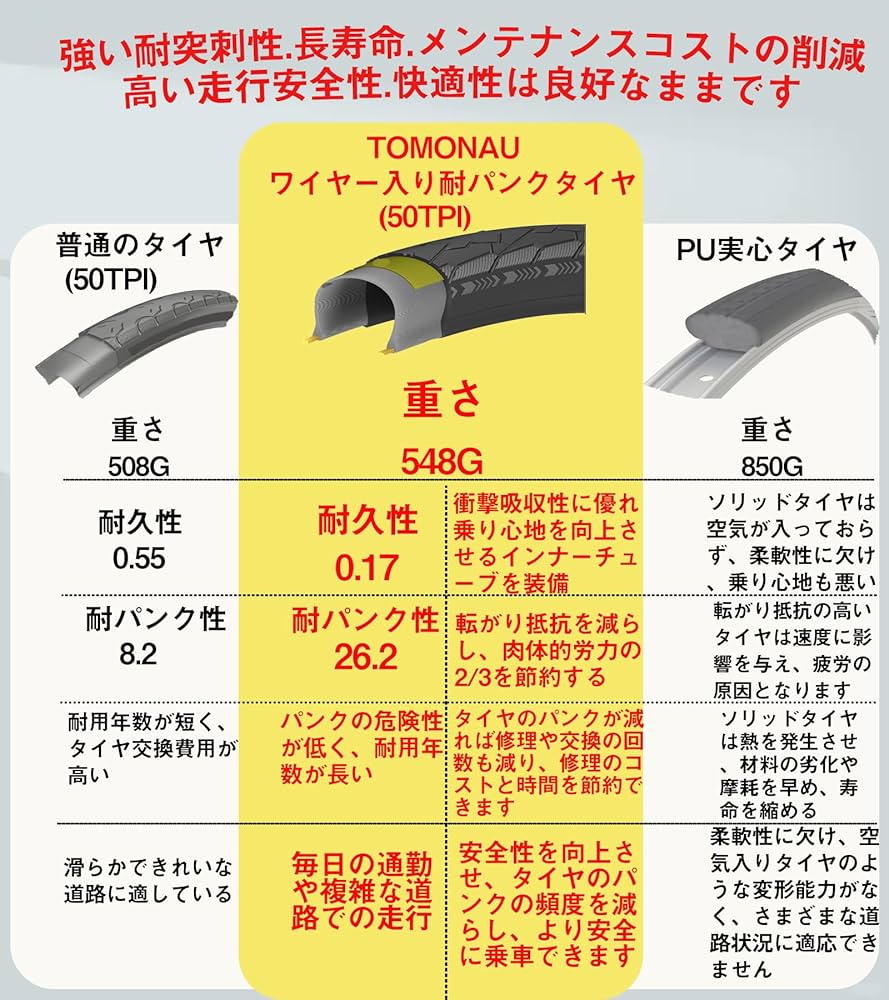 TOMONAU 折り畳み自転車 20インチ 折りたたみ自転車 6段変速 カゴ ワ Amazon | TOMONAU 折り畳み自転車 20インチ 折りたたみ自転車 6